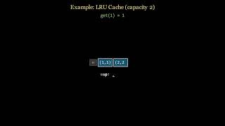 Least Recently Used (LRU) Cache