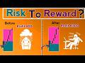 8 Minute Mai Risk management Sikh Loo | Trading psychology