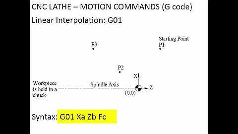 CNC Lathe Programming - 1.11 G01 Linear Interpolation