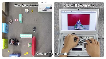 What can CrowPi2 do?│Remote contro the video car