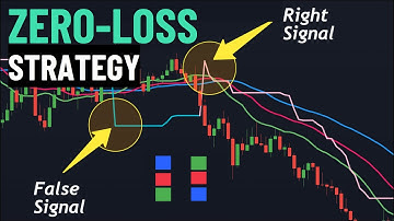 99% Accurate SuperTrend + Alligator Strategy | $2000 Profit with Just 1 Trade