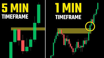 The Tradingview Indicator For Multi-Timeframe Scalping