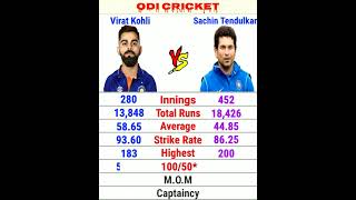 Virat Kohli vs Sachin Tendulkar ODI Stats #viratkohli #sachintendulkar #shorts