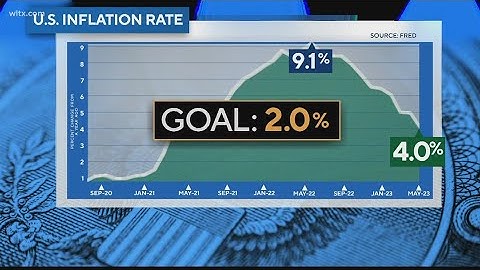 The Federal Reserve pauses rate hikes after ten increases