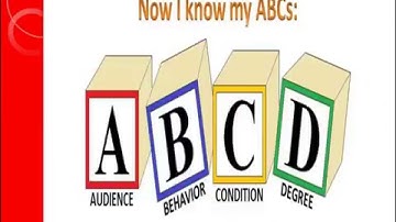 Writing Learning Objectives: The ABCD Method