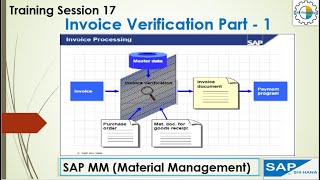 SAP MM - Invoice Verification