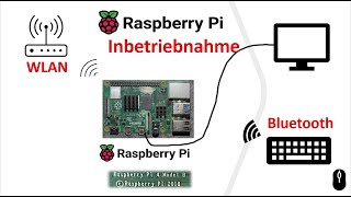 Raspberry Pi 4 / Betriebssystem aufspielen und in Betrieb nehmen / Micro SD Card anlegen