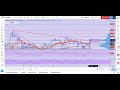 XRP/USDT. Пробили динамическую, готовимся к движению вверх?