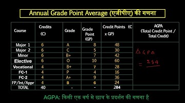 मार्कशीट ग्रैड कैसे समझे | SGPA| AGPA|CGPA| GRADING System| Marksheet Result Analysis | UG Programme