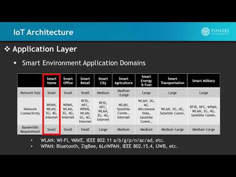 IoT Wireless & Cloud Computing Emerging Technologies || 2.1 IoT ...