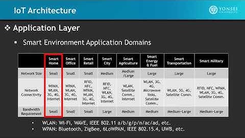 IoT Wireless & Cloud Computing Emerging Technologies || 2.1 IoT Architecture Part 4