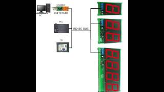 Dm18A01 1.8 Inch Rs485 Modbus Rtu Digital Tube Lcd Led Display Module Dc 12V 24V