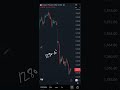 Copper MCX Levels and views on 15052026 | Technical Analysis | Intraday Trading | Trading Strategy