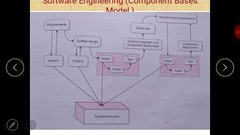 Class XII Informatics Practices 19- 05- 2020 By Mr  Praveen Singh Ch  Software Engineering Part V