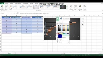 สอนการสร้าง Gantt chart ด้วย Excel