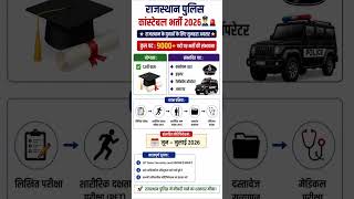 Rajasthan Police Constable Bharti 2026 🔥 9000+ पदों पर बड़ी भर्ती #rajasthanpolice #jobalert