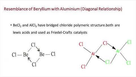Representative Elements Part -11/diagonal relationship and anomalous behaviour of Li,Be and Boron