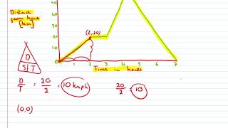 interpreting graphs