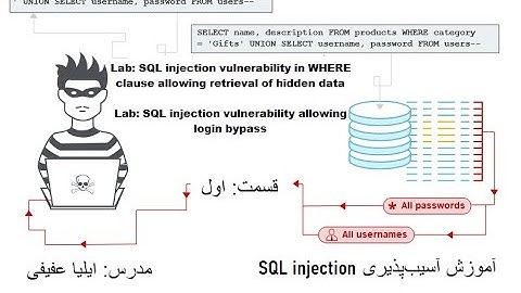 قسمت اول SQL Injection آموزش آسیب پذیری