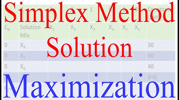 Operation Research 5: Linear Programming Solution Simplex Method, Maximization problem