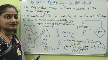 DBMS||Recursive Relationship in ER Model||DBMS Both in Telugu And English||Telugu Scit Tutorial