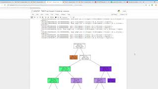 The Sparks foundation internship (Business analytics & Data science) task #3