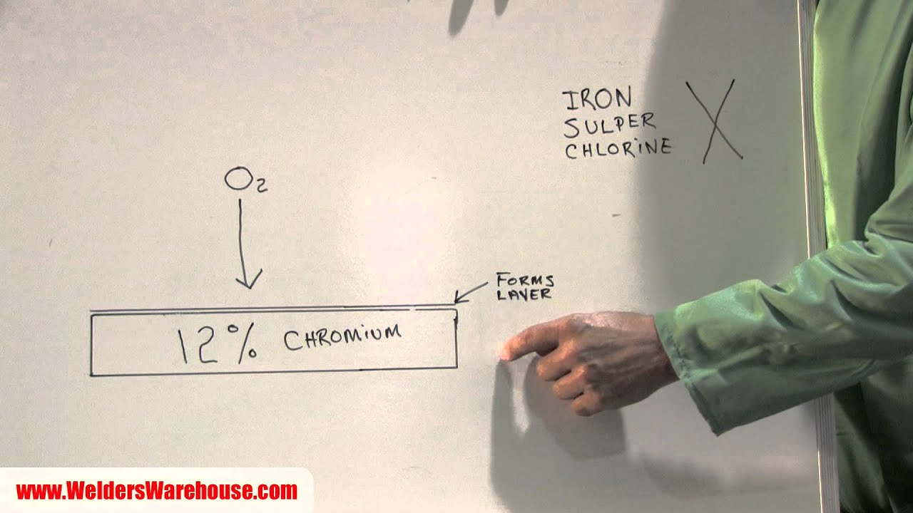 Grinding on Stainless Steel YouTube