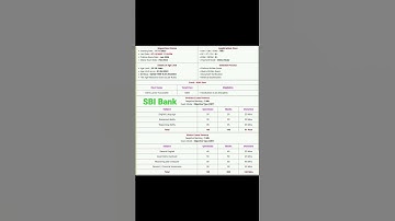 SBI Bank Clerk Vacancy Online Form 2023 | SBI Clerk Exam Pattern | #sbi #job #exam #shorts #vacancy