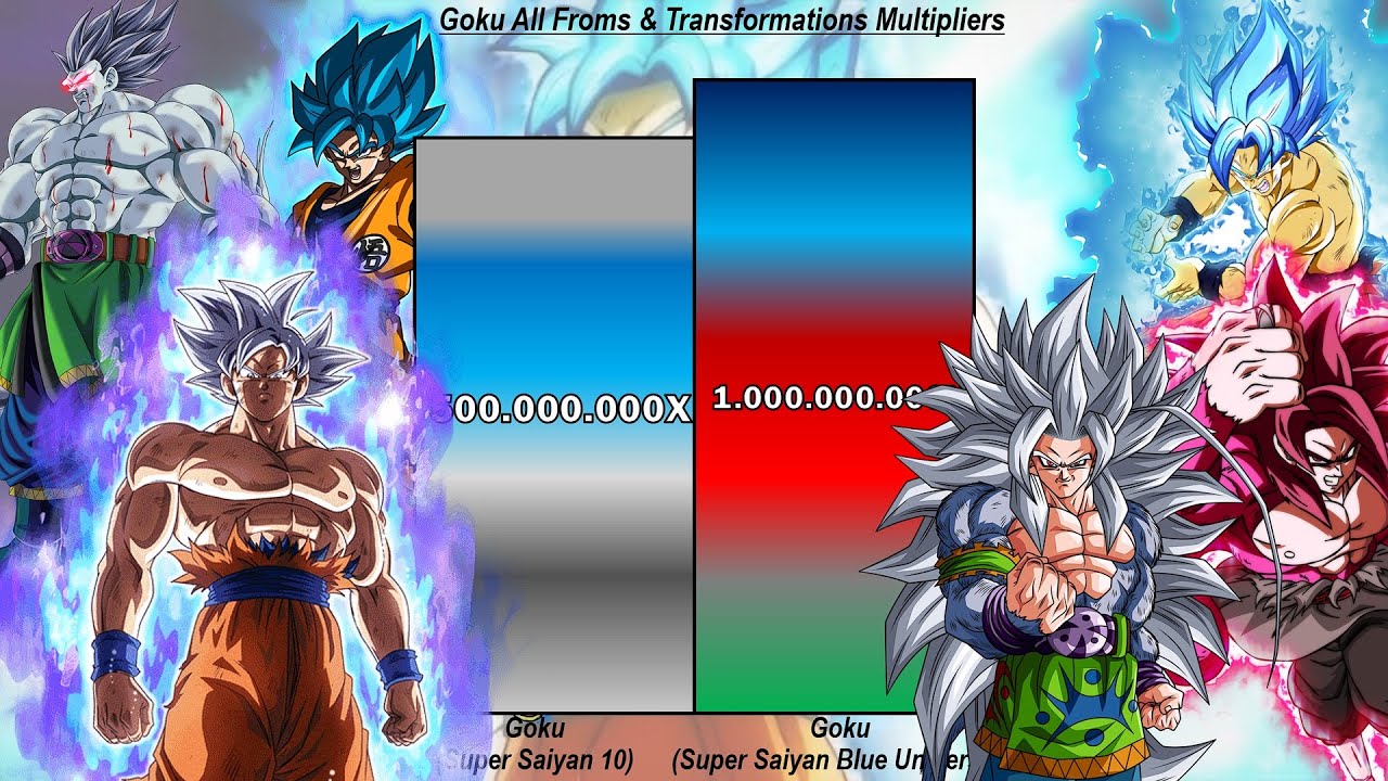 goku-all-froms-transformations-multipliers-dragon-ball-z-super-gt