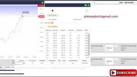 Bargain Binary.com Bot - Smart FX Binary Bot | Lucrative Unbelievable Binary Bot