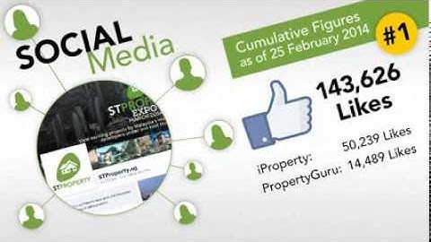 Welcome To STProperty