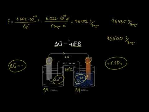 თავისუფალი ენერგია და ელემენტის პოტენციალი
