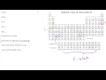 Quiz on Electronic Structure and Reactivity