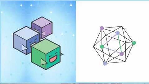 Hyperledger Fabric Application Development with Composer