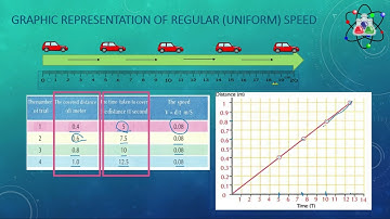 Science Prep 3 Unit 1 Lesson 2 ( Graphic representation of moving in a straight line )