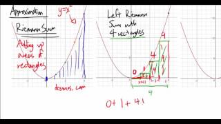 Left and Right Riemann Sums Introduction