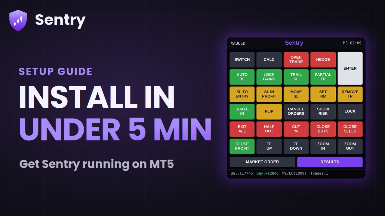 How to Setup Sentry on MetaTrader 5 - YouTube