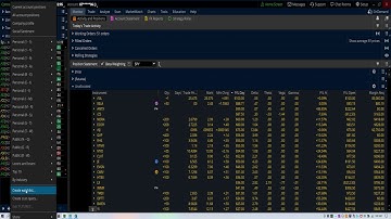How to create watch list in Thinkorswim TOS