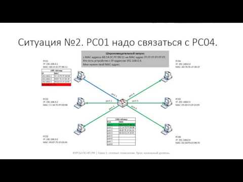 ✅ Глава 1. 07 Канальный уровень