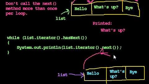 Iterators 3:  Common Mistakes with Iterators
