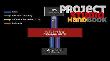 How to connect devices with AES3 or S/PDIF coaxial leads