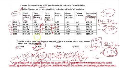 UGC NET Nov 2017 Paper 1 Aptitude Questions Solutions 🔥🔥🔥🔥 Proper Explanations computer science