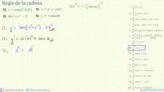 Chain rule derivative exercises 13 to 16