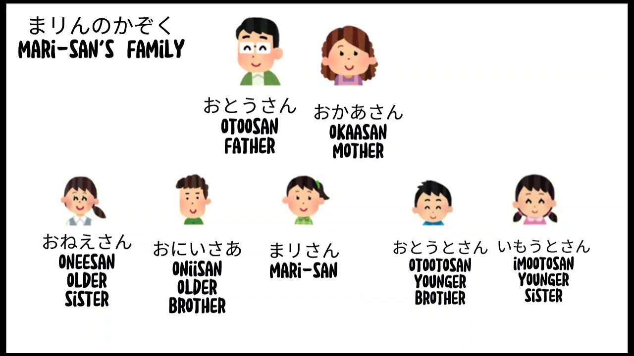 lets-learn-family-names-in-japanese-by-velika-limori-youtube