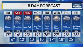 Weather forecast: Morning lake effect snow and wintry weekend ahead