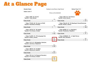 Accessing and Reading Your Standards-based Report Card for Grades 6-8