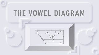 Phonetics | The Vowel Diagram | HSA English