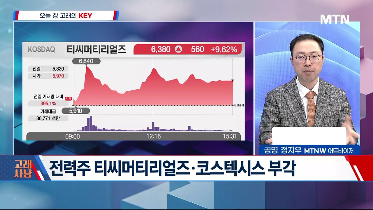 [고래사냥] 기관, 오늘장 '매수 주체'... 현 · 선물 매수 우위 / 머니투데이방송 (증시, 증권)