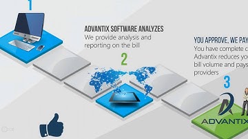A Day in the Life of a Telecom Bill