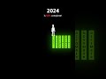 2 July 2024